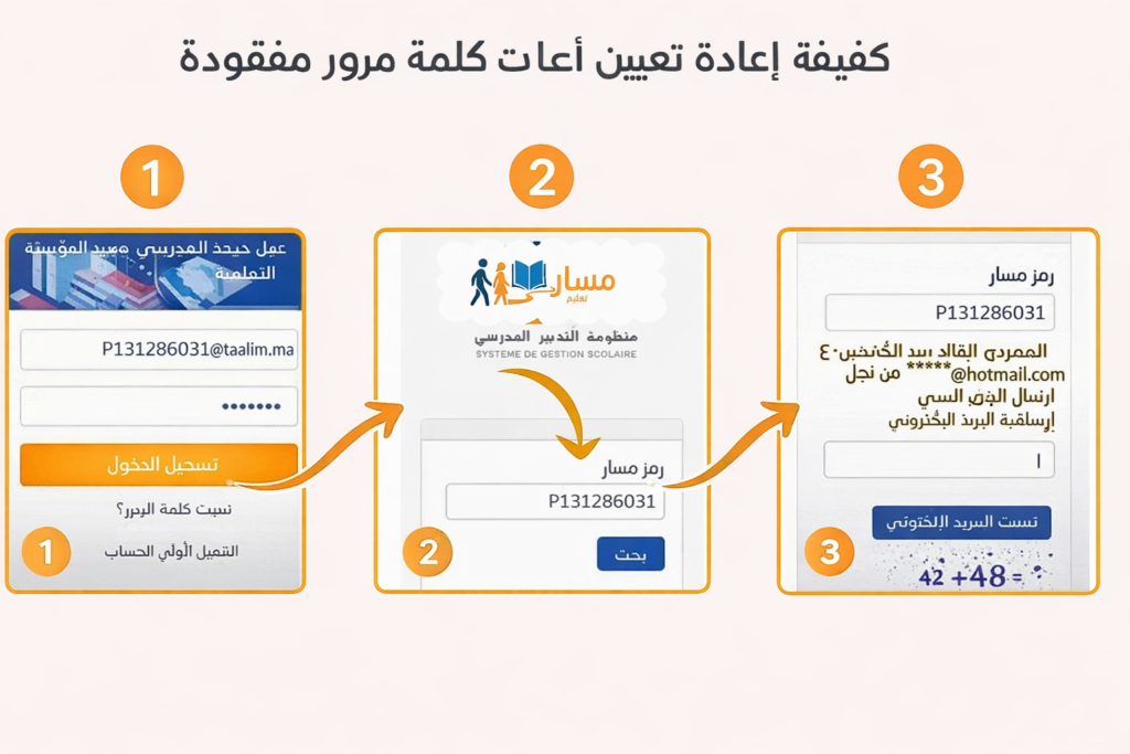 كيفية إعادة تعيين أو استعادة كلمة مرور مفقودة